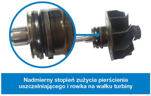 Overheating turbocharger failure