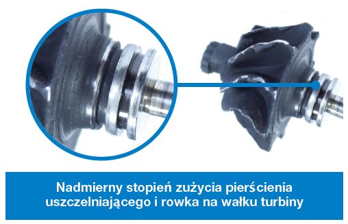 Overheating turbocharger failure