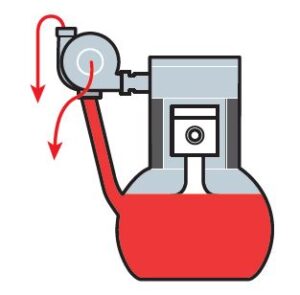 Oil lead - turbo - bad example